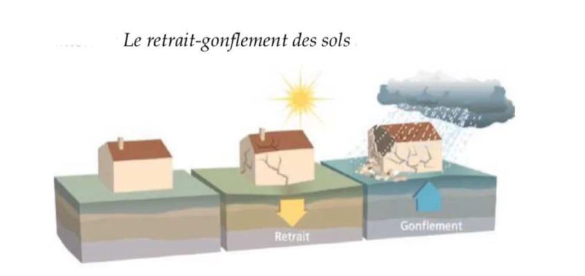 Préfecture de la Drôme Episode de sécheresse-réhydratation des sols survenu en 2018